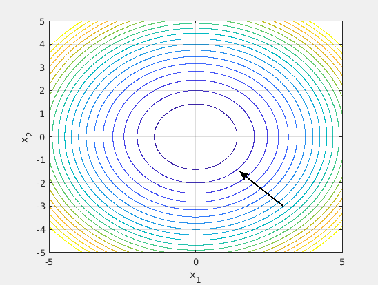 gradient_not_minimum4