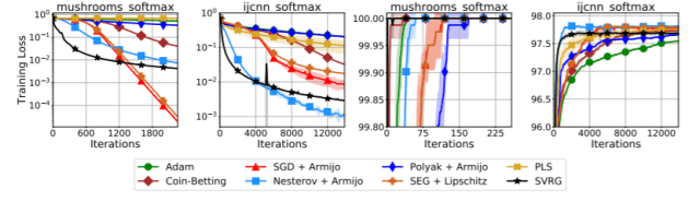 Neural Networks (Maybe) Evolved to Make Adam The Best Optimizer ...